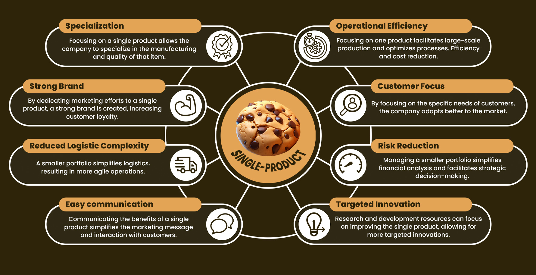 KryptoCookie — Single-Product Strategy