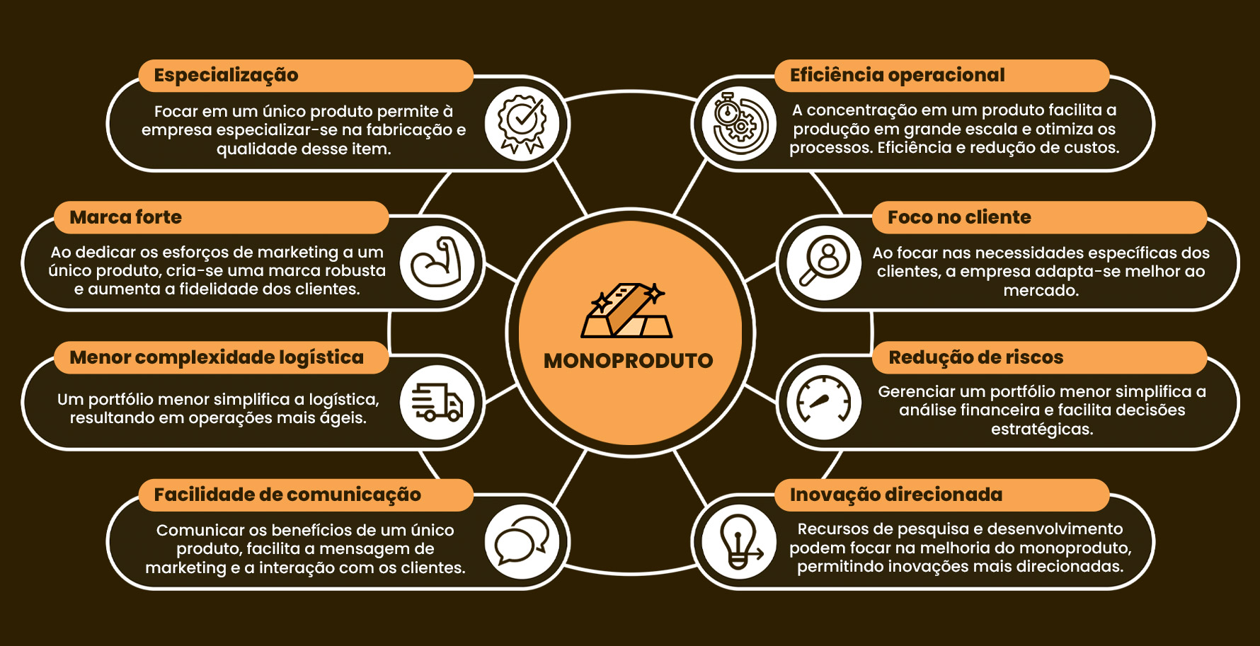 KryptoCookie Estratégia de Monoproduto